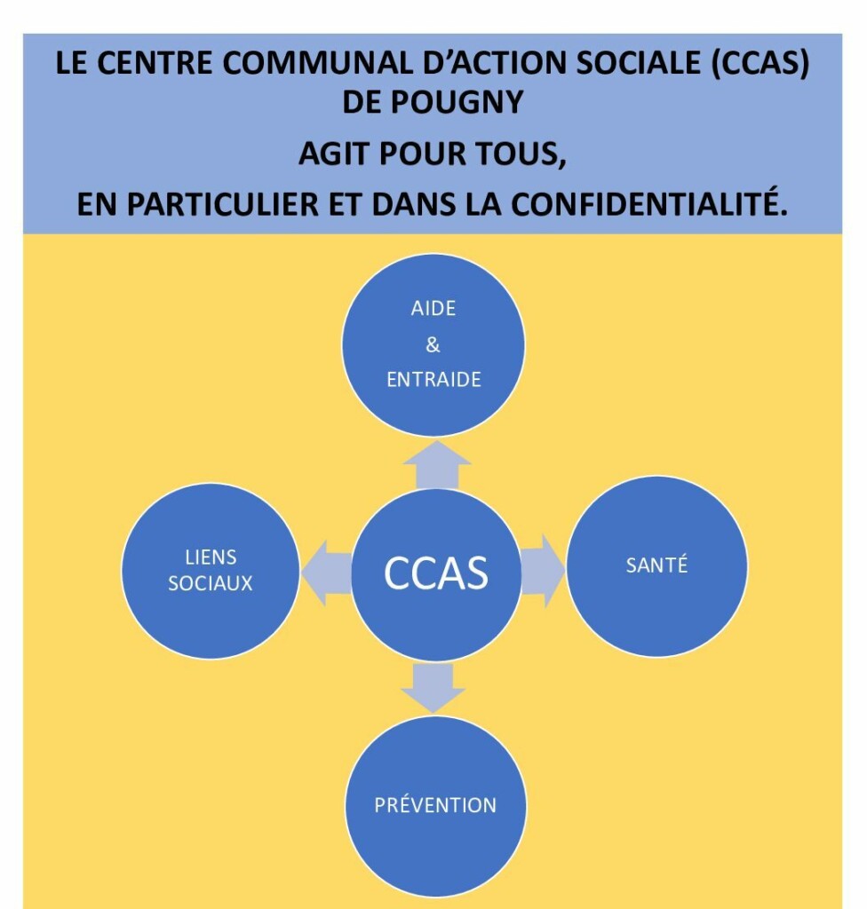 CCASPougny Affiche